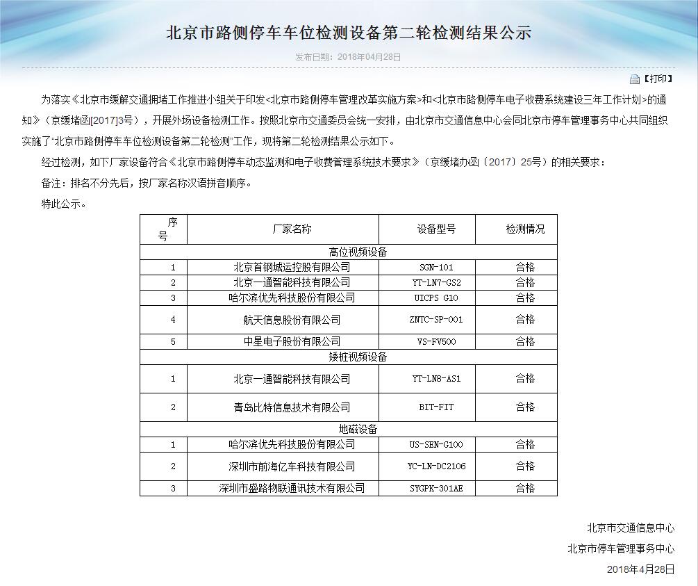 车位检测结果