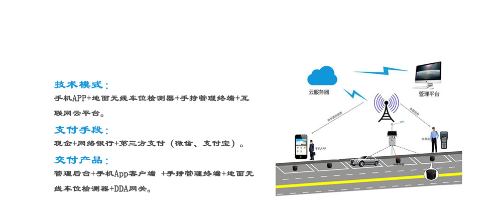 路侧停车